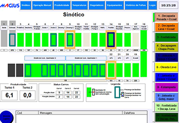 Supervisório Linha de Pintura E-coat